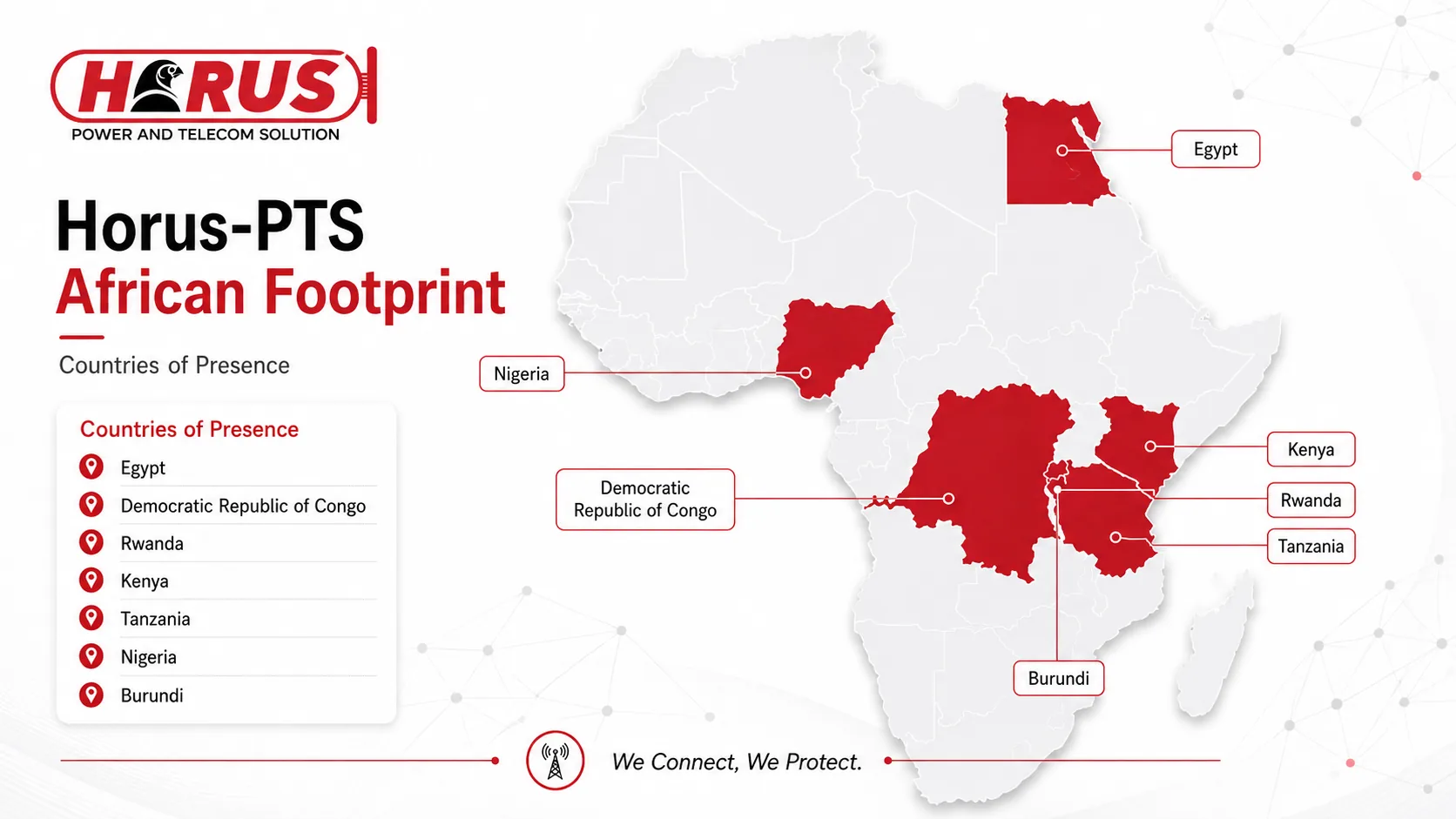 Horus-PTS African footprint