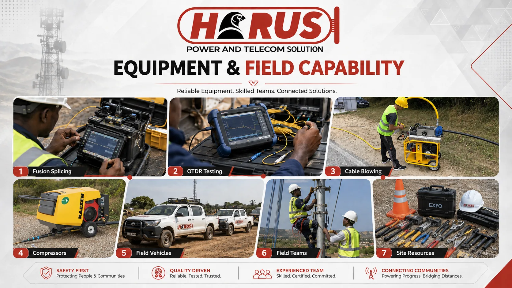 Horus-PTS equipment and field capability