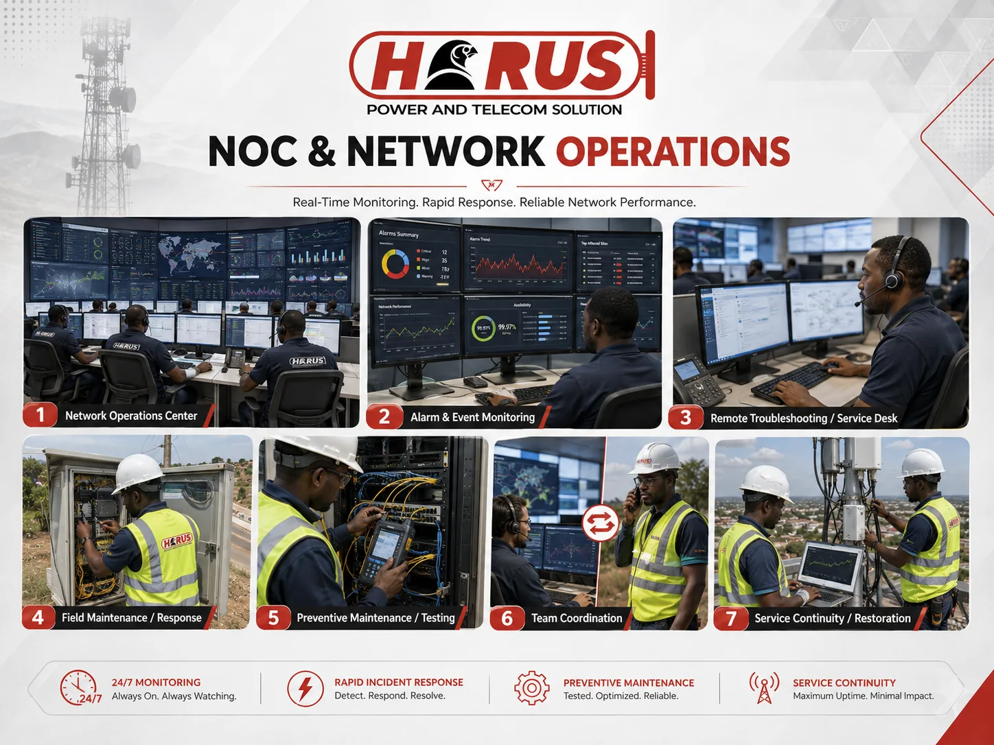 Horus-PTS NOC and network operations