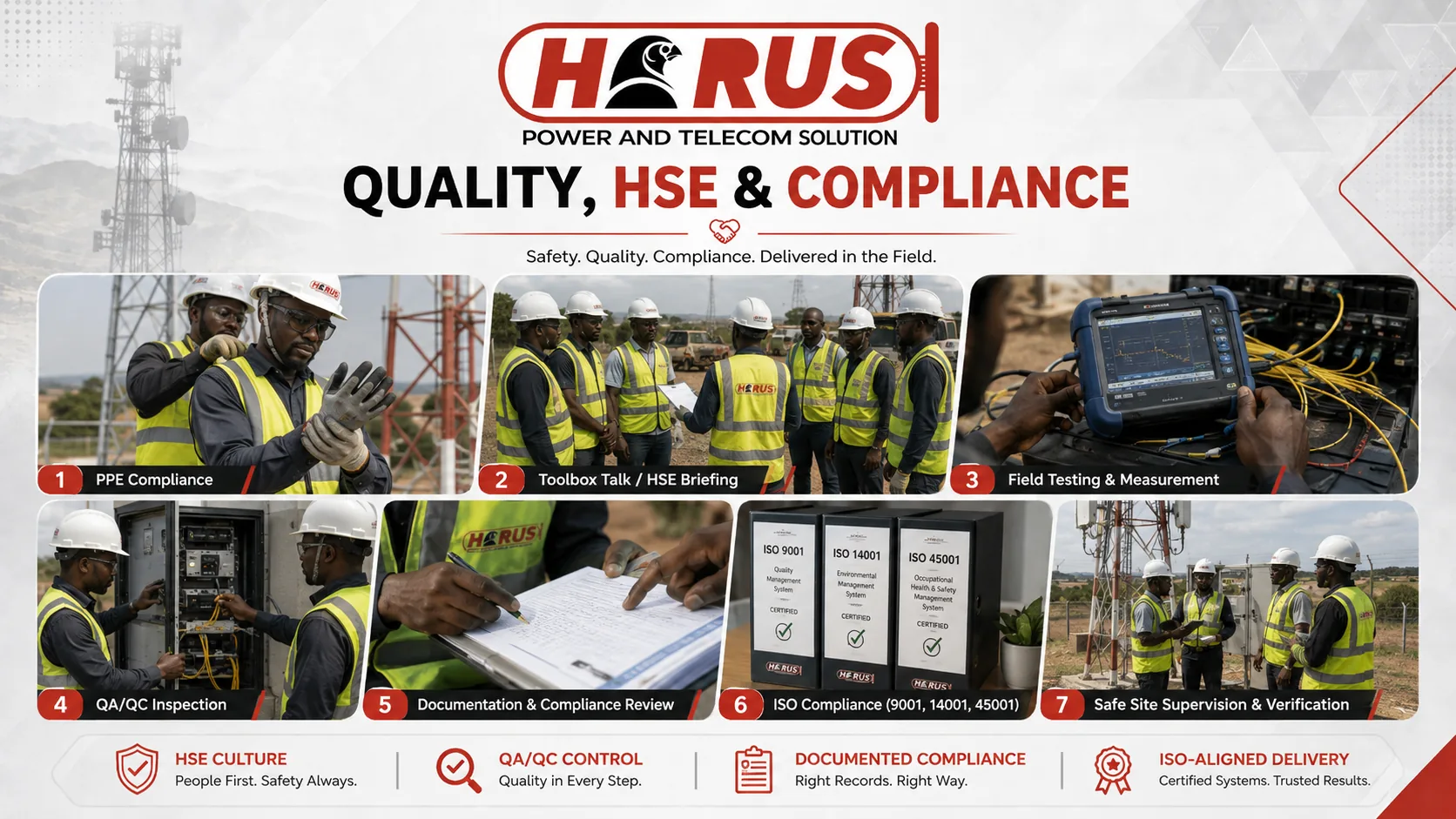 Horus-PTS quality HSE and compliance