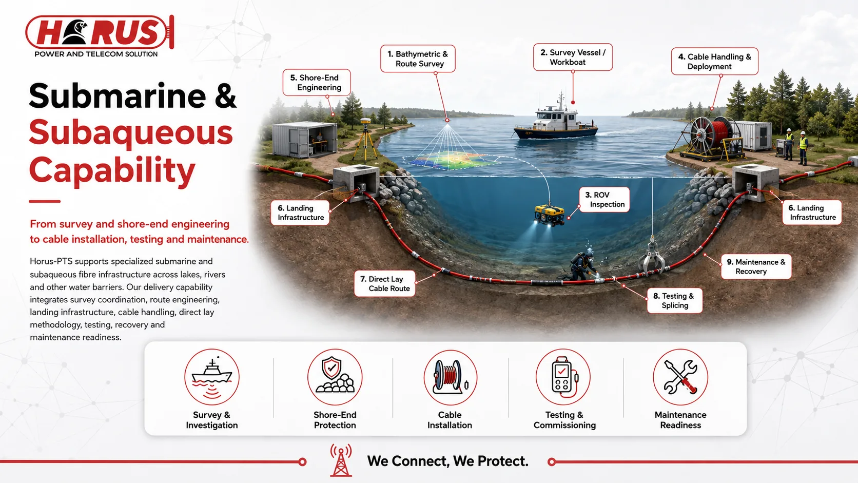 Submarine & Subaqueous Infrastructure